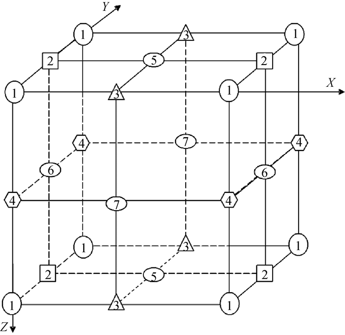 Three dimensional forward modeling of TGS360Pro technology and its ...