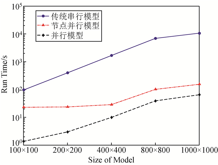 Forward modeling of elastic wave based on CUDA finite difference method ...