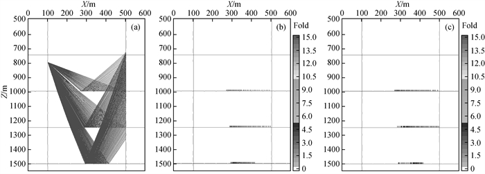 Design method of crosswell seismic geometry based on piecewise ...