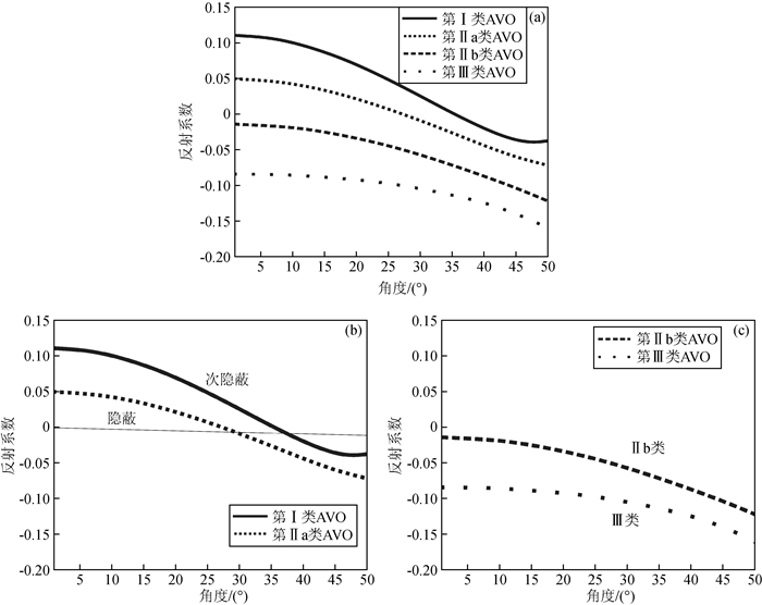 Concealed channel sand body identification method based on the