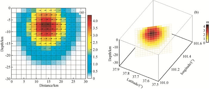 Coseismic Deformation And Slip Distribution Of The M W 6 9 Menyuan