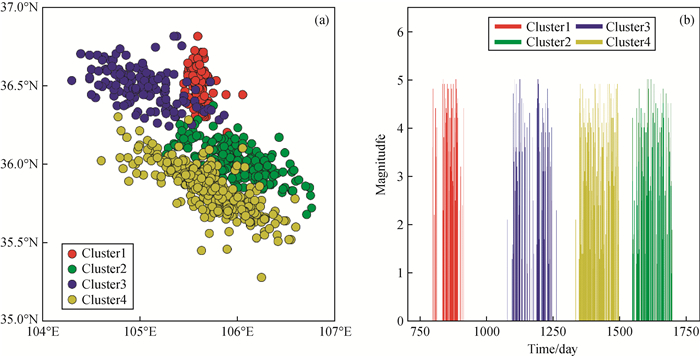 Multi-step Spatiotemporal Clustering Algorithms For Seismic Events