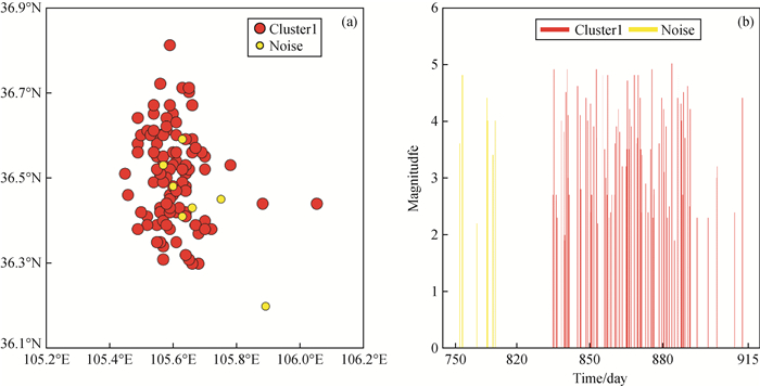 Multi-step Spatiotemporal Clustering Algorithms For Seismic Events