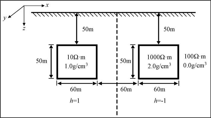 Two Dimensional Joint Inversion Of Data Of Resistivity Method And