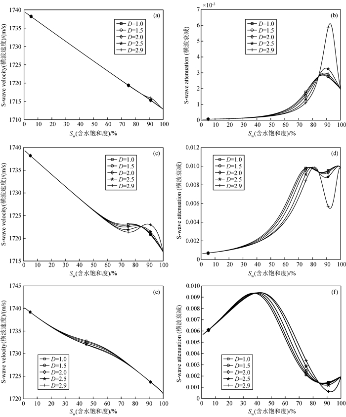 Effect Of Relative Permeability On Frequency-dependent Anisotropy Of ...