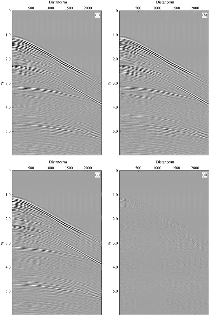 Review of deep learning seismic data reconstruction methods