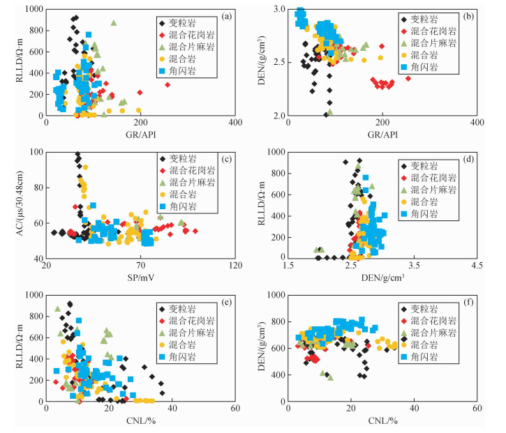 Lithology Interpretation Of Deep Metamorphic Rocks With Well Logging