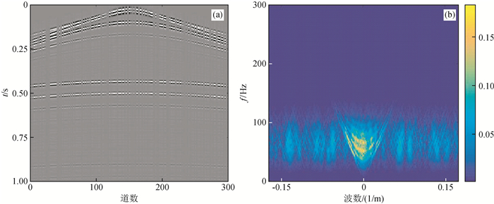 Analysis Of Seismic Data Reconstruction Methods For Different Threshold ...