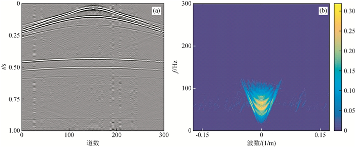 Analysis Of Seismic Data Reconstruction Methods For Different Threshold ...