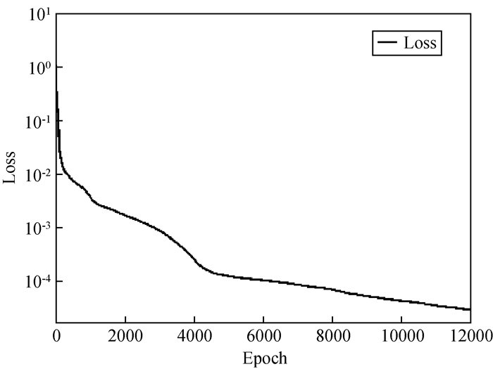 Research Progress Of Physics-informed Neural Network In Seismic Wave ...