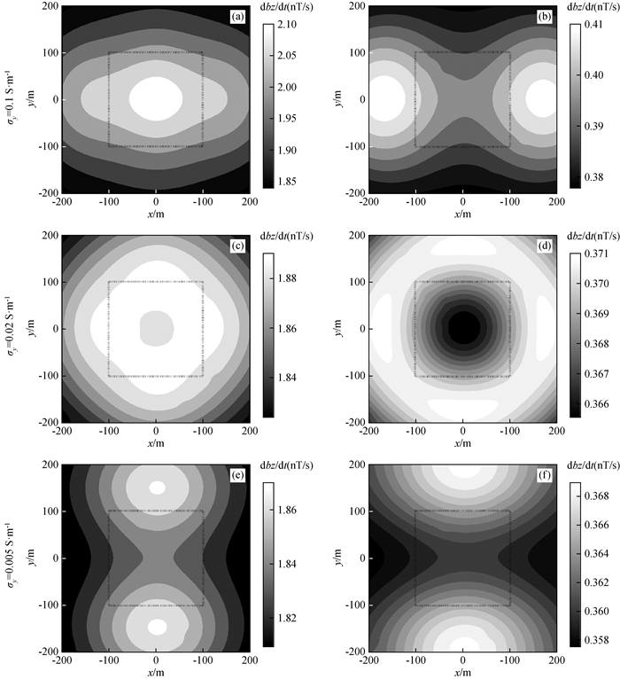 Three Dimensional Modeling And Response Characteristics Of Airborne