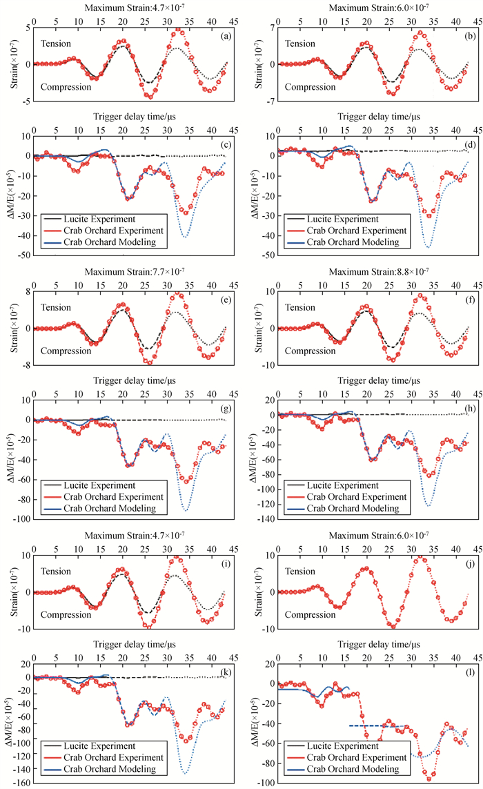 Research Progress And Prospect Of Nonlinear Elastic Seismology