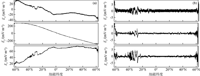 Overview of space-based electric field data processing methods