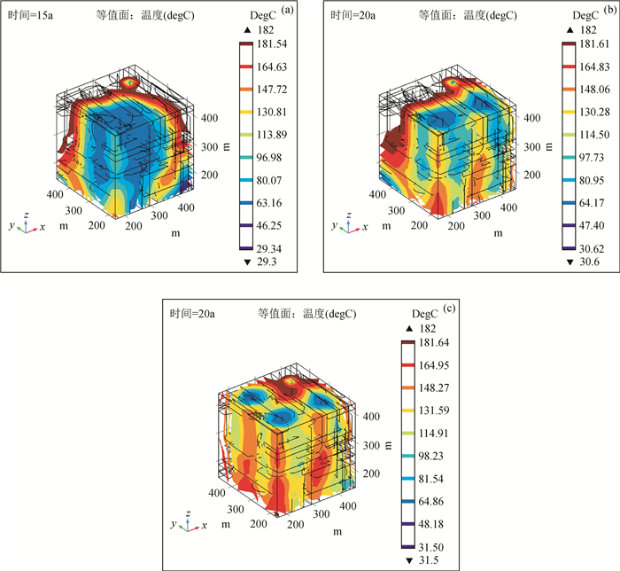 Effect Of Wellbore Layout And Fracture Distribution Characteristics On