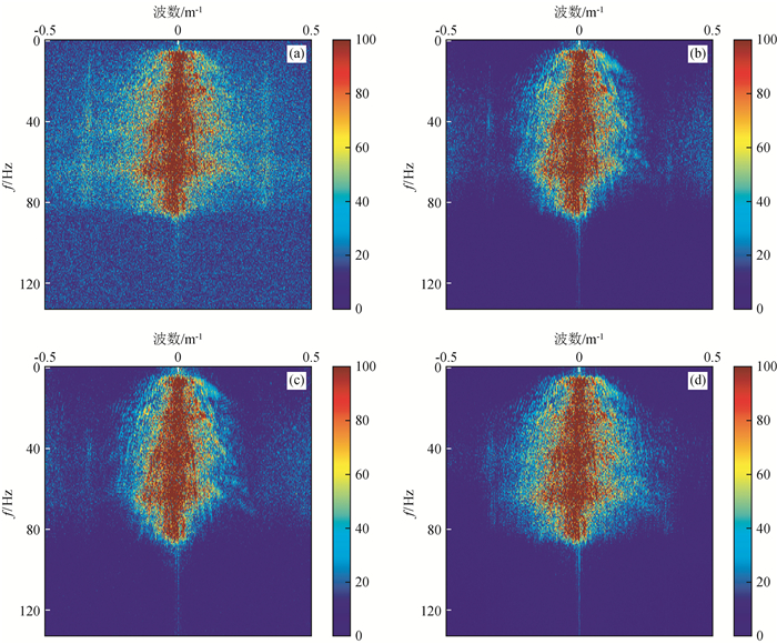 Seismic Data Denoising Method Based On Noise-to-Noise Self-supervised ...