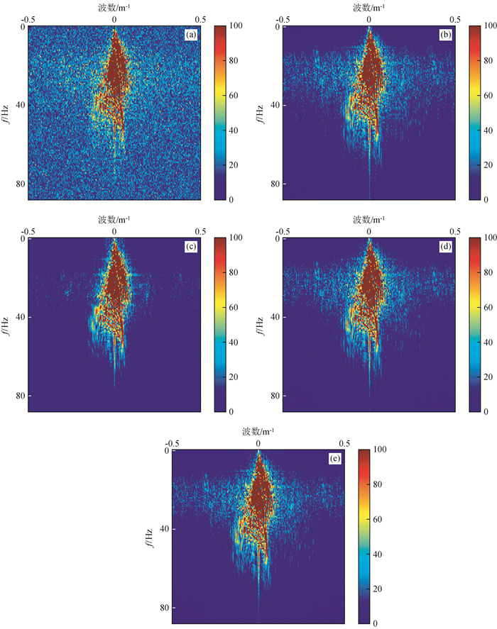 Seismic Data Denoising Method Based On Noise-to-Noise Self-supervised ...