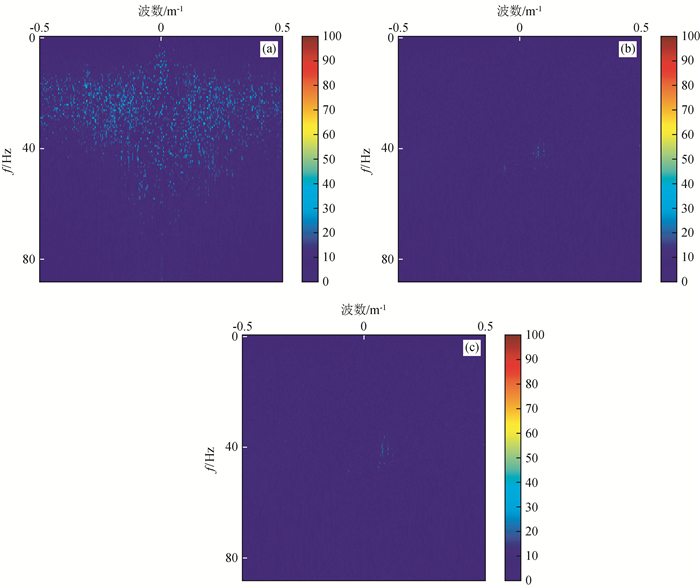 Seismic Data Denoising Method Based On Noise-to-Noise Self-supervised ...