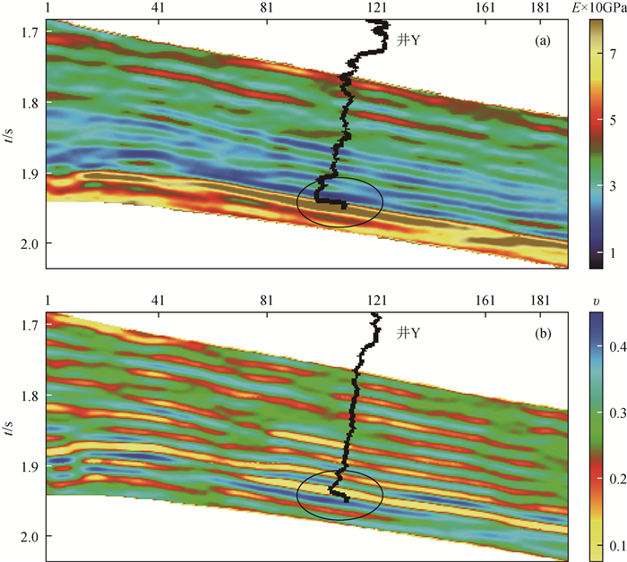 Azimuthal variation of seismic amplitude for brittleness and fracture ...