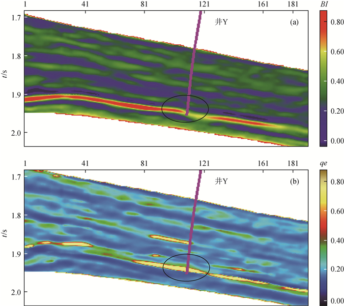 Azimuthal variation of seismic amplitude for brittleness and fracture ...