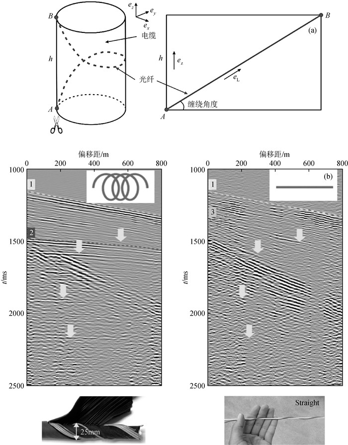 Recent Advances In Geoscience Using Fiber Bragg Grating(FBG) And ...