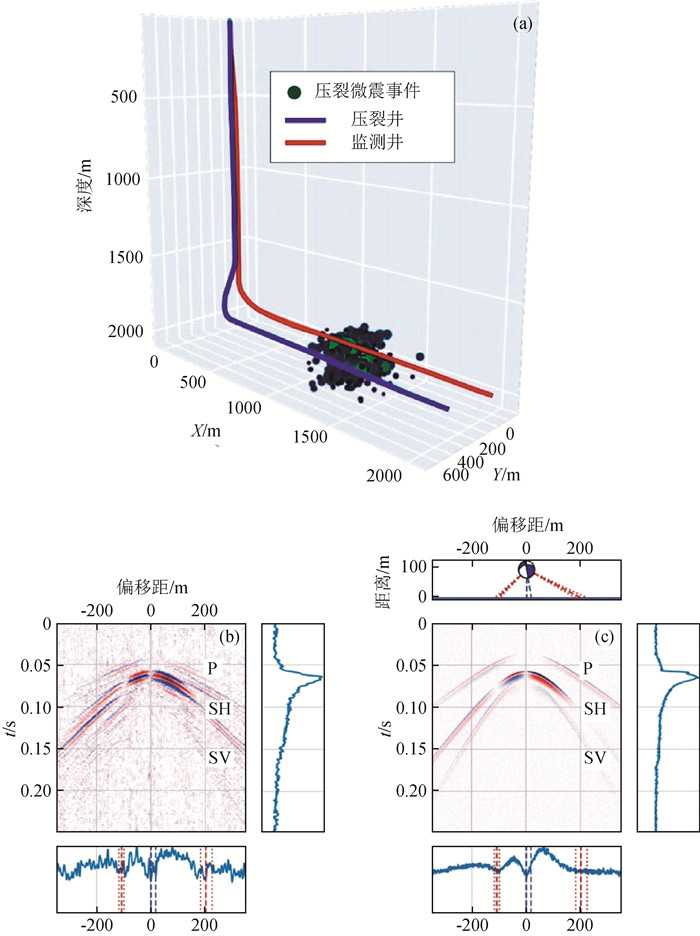 Recent Advances In Geoscience Using Fiber Bragg Grating(FBG) And ...