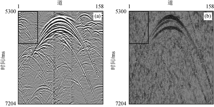 Seismic data reconstruction and de-noising based on Huber-U-Net network
