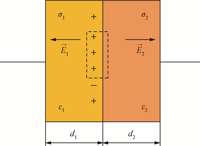 Review of induced polarization mechanisms and models in saturated ...