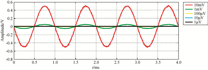 Development of signal generator for portable electrical impedance ...