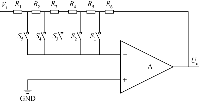Development of signal generator for portable electrical impedance ...