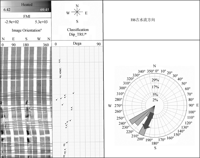 Provenance analysis of Huagang Formation of central belt and Pinghu ...