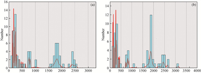 Provenance analysis of Huagang Formation of central belt and Pinghu ...