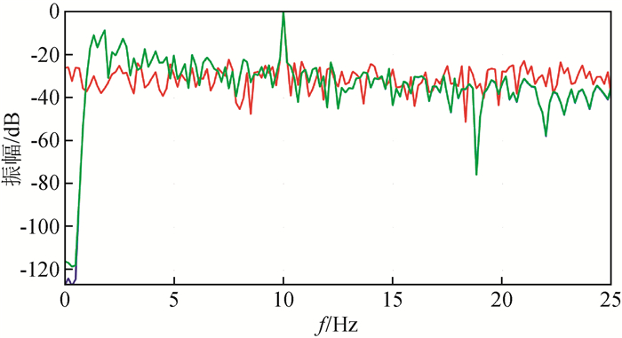 Comparative analysis and application of integral noise suppression methods