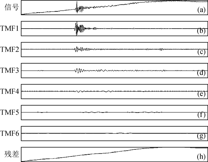 Comparative analysis and application of integral noise suppression methods