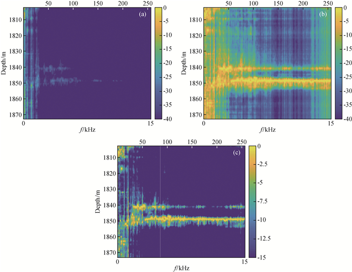 Research on injection profile interpretation method based on noise logging