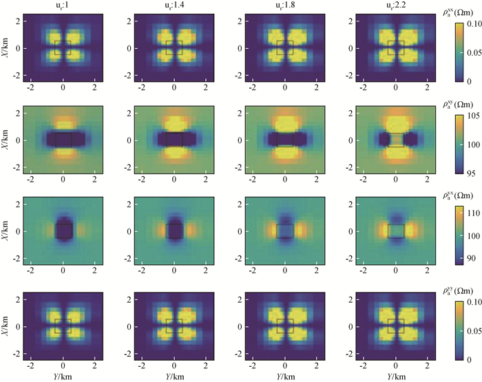Efficient scalable three-dimensional magnetotelluric forward modeling ...
