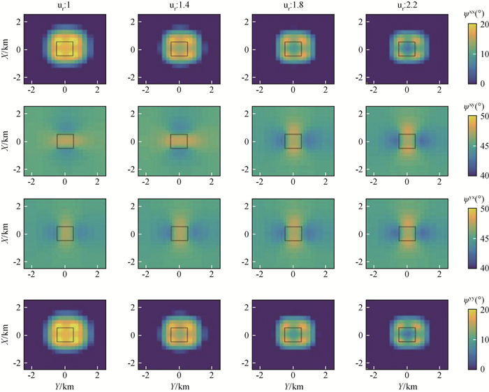 Efficient scalable three-dimensional magnetotelluric forward modeling ...