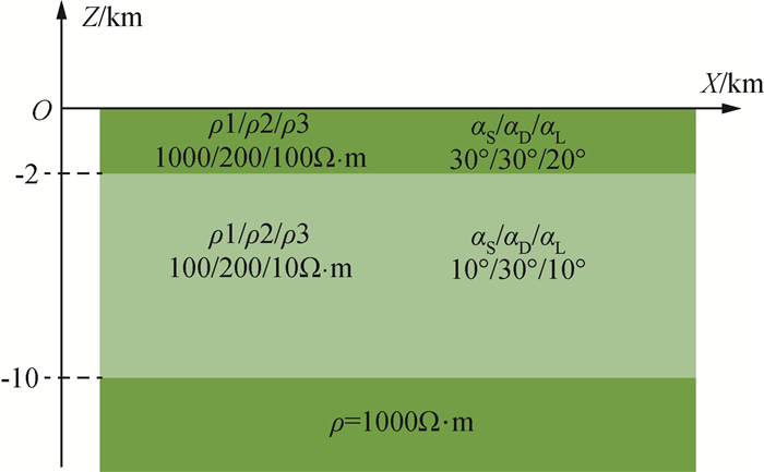 Efficient scalable three-dimensional magnetotelluric forward modeling ...