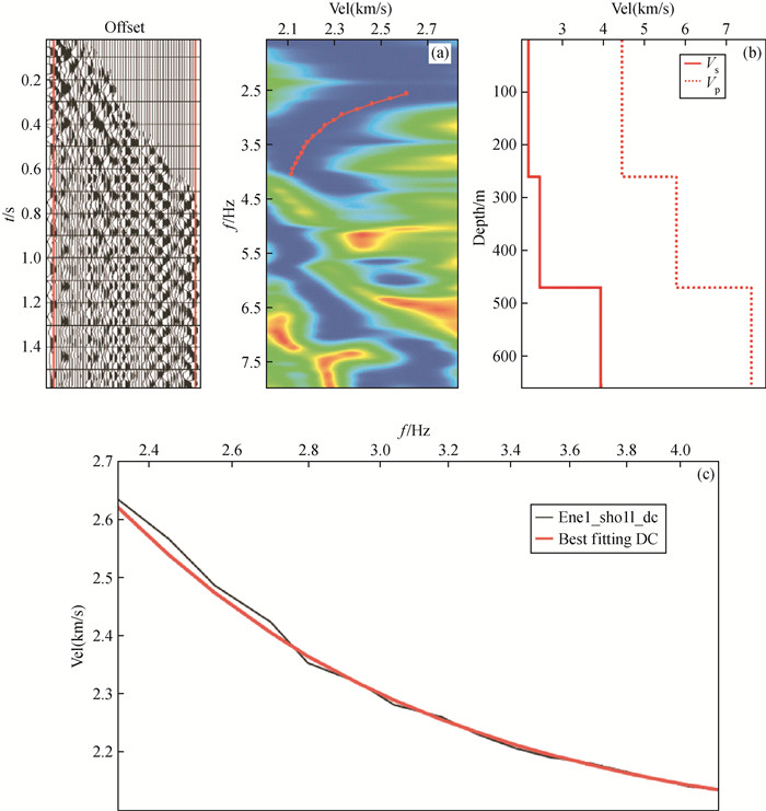 3D shear wave velocity inversion with passive seismic surface wave in a ...