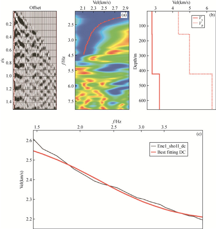 3D shear wave velocity inversion with passive seismic surface wave in a ...