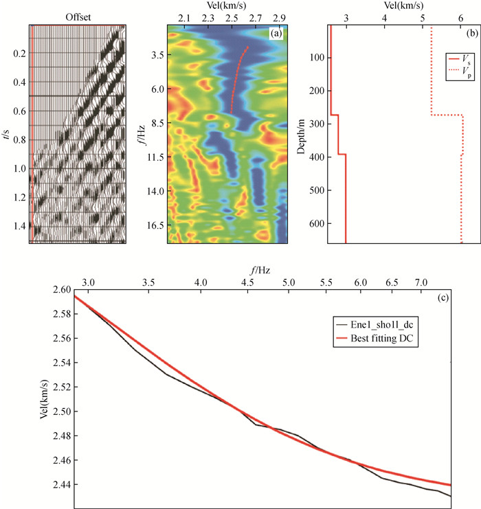 3D shear wave velocity inversion with passive seismic surface wave in a ...