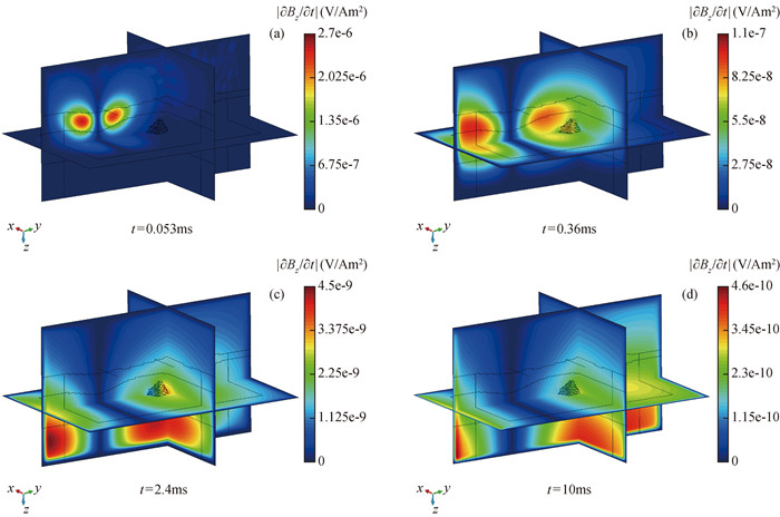 3D forward modeling software development for transient electromagnetic ...