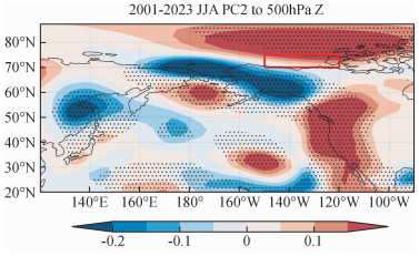 Interdecadal variations in the interannual relationship between ...