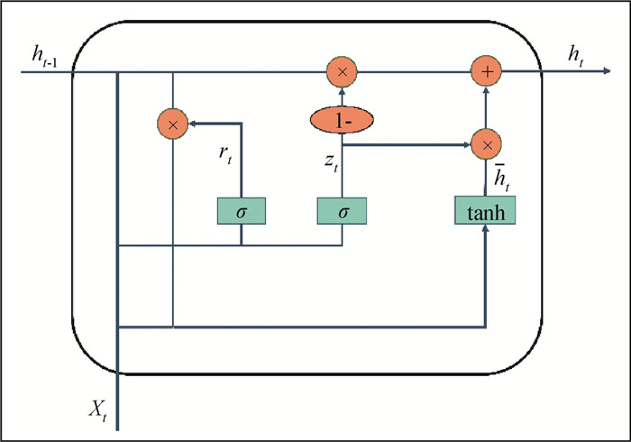 Density logging curve reconstruction method based on TCN-BiGRU with ...