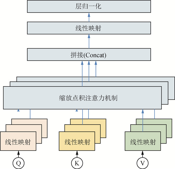 Density logging curve reconstruction method based on TCN-BiGRU with ...