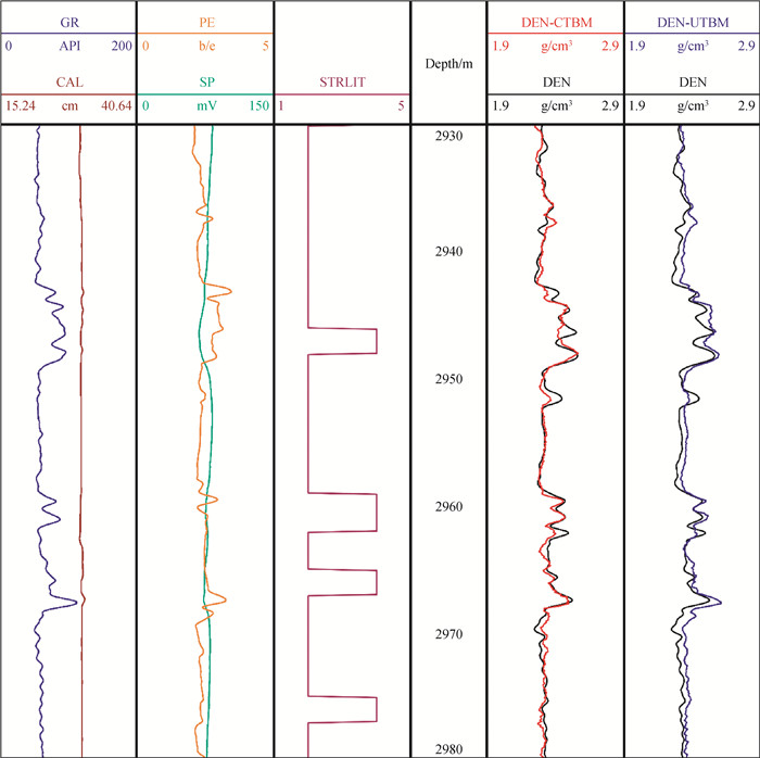 Density logging curve reconstruction method based on TCN-BiGRU with ...