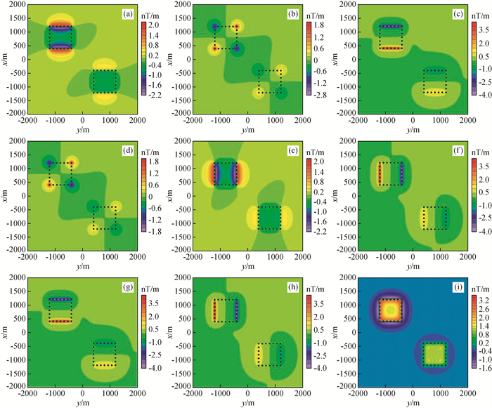 Equilibrium boundary recognition method based on analytic signal and ...