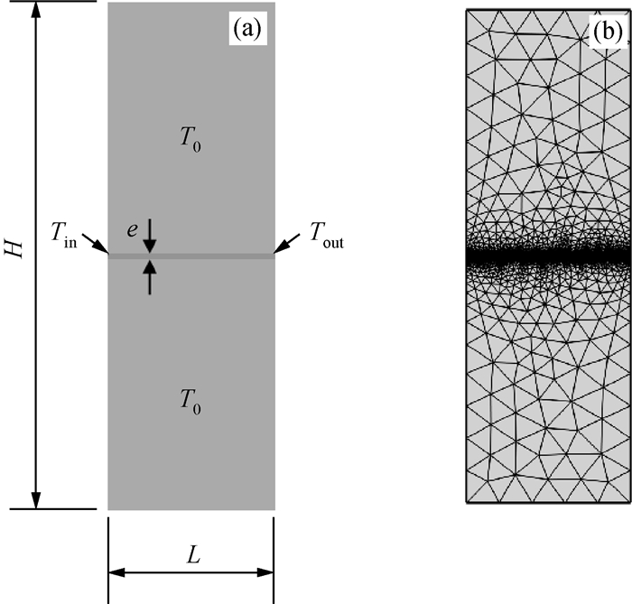 Heat extraction power of hot dry rock containing a single fracture and ...