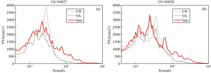 Stochastic finite fault modeling of ground motions for the 2023 M S 6.2 ...