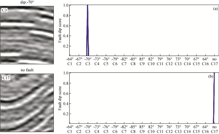 Research progress of deep learning in seismic fault interpretation
