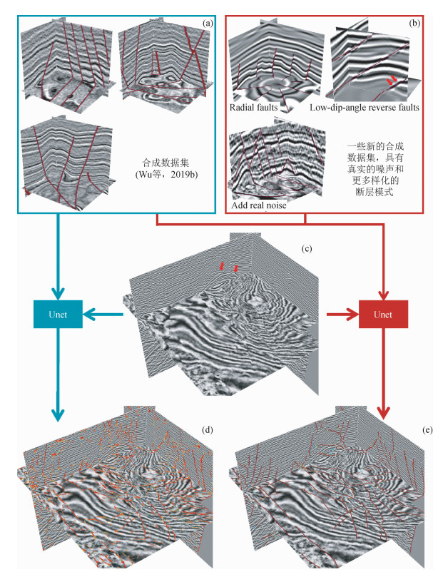 Research progress of deep learning in seismic fault interpretation